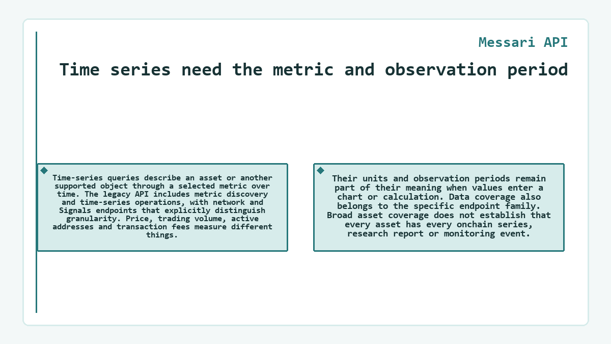 Messari API - Time series need the metric and observation period
